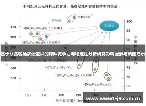 基于联赛客场战绩差异的球队竞争力与稳定性分析研究影响因素与策略启示 基于联赛客场战绩差异的球队竞争力与稳定性分析研究影响因素与策略启示
